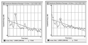 Two x-y graphs side by side for comparison.